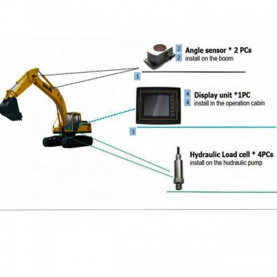 hot selling hydraulic excavator lmi system load indicator oem supplier